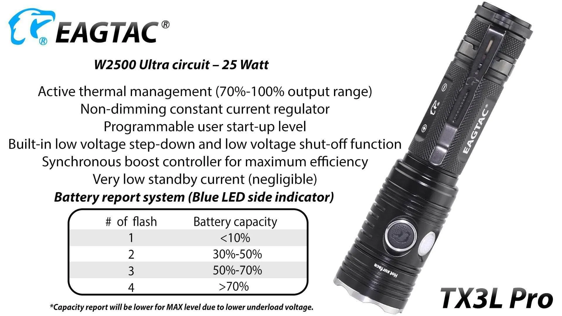 Eagletac TX3L Pro